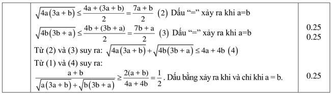 Đáp án Đề thi thử toán vào 10 THPT Sầm Sơn - Thanh Hóa trang 3