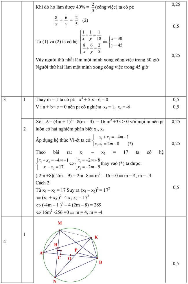 Đáp án Đề thi thử toán vào 10 THPT Vĩnh Bình - Tiền Giang trang 2