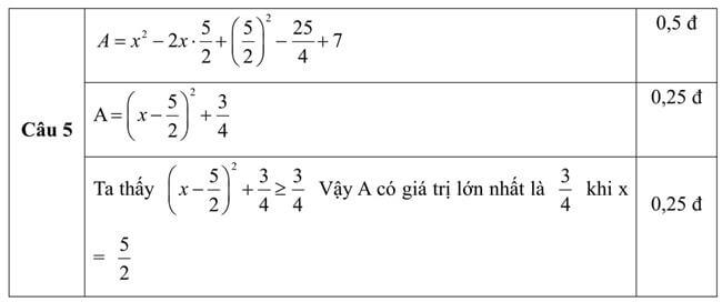 Đáp án Đề thi thử toán vào 10 THPT Nguyễn Trãi - Tây Ninh trang 3