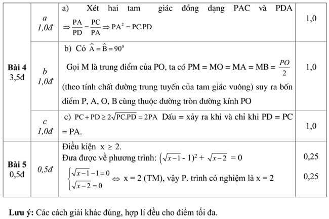 Đáp án Đề thi thử toán vào 10 THPT Tây Ninh - Tây Ninh trang 2