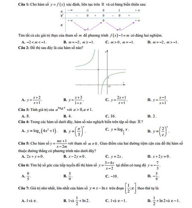 Đề thi thử môn toán THPT Thiệu Hóa năm 2019
