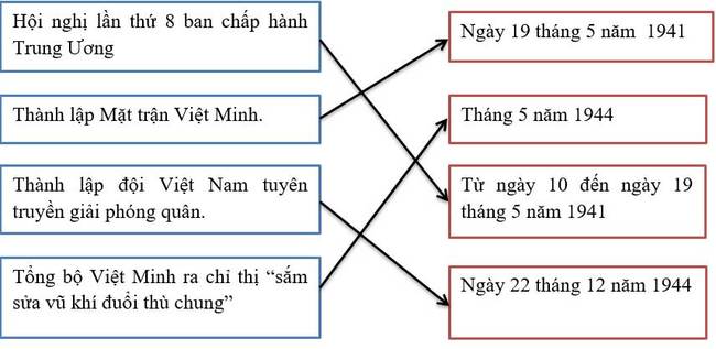 Các sự kiện các năm 1941 và 1944