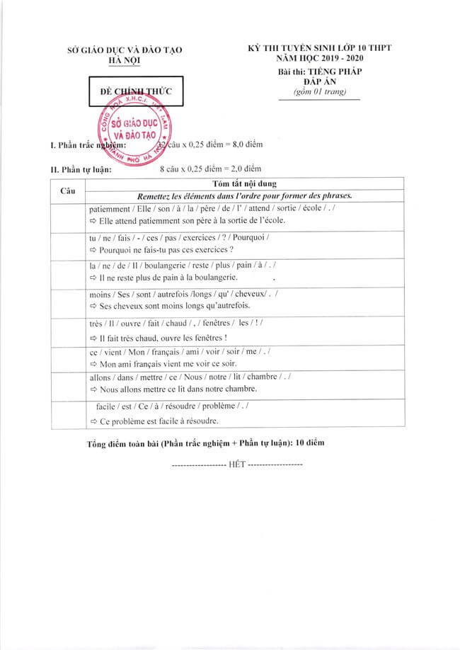Đáp án đề thi tiếng Pháp vào 10 Hà Nội 2019 mã đề 001 trang 2