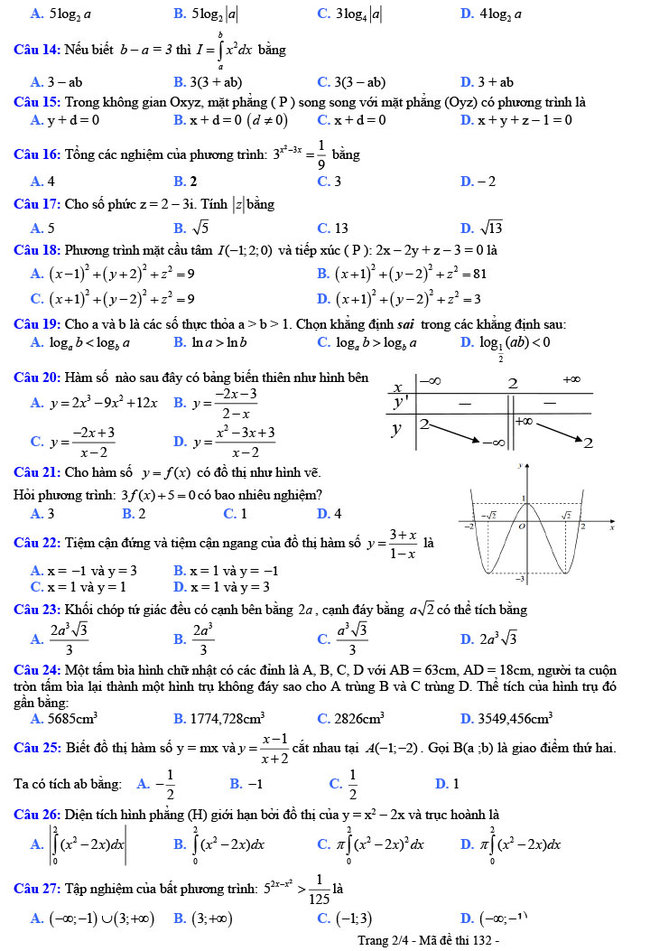 Đề thi thử THPTQG môn Toán 2019 của trường THPT Hoàng Hoa Thám 2