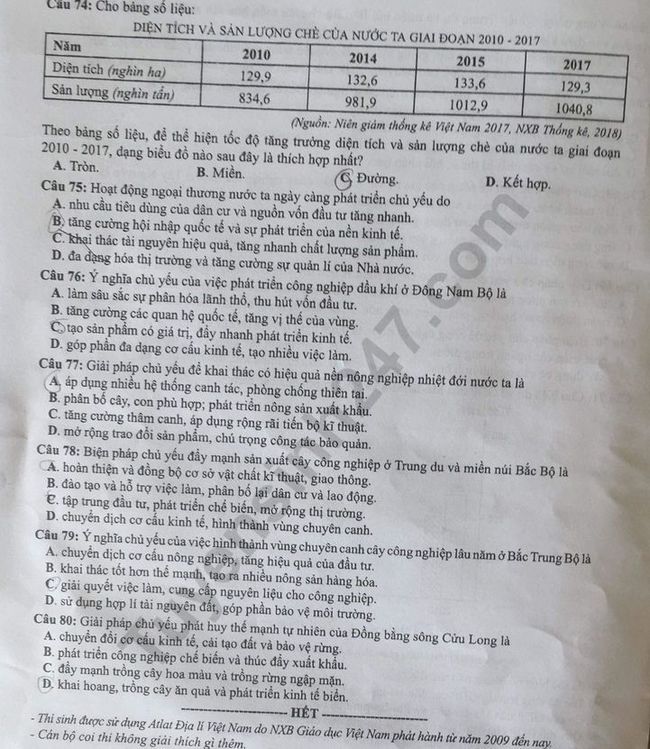 Đề thi Địa lí THPTQG 2019 mã đề 317 trang 4