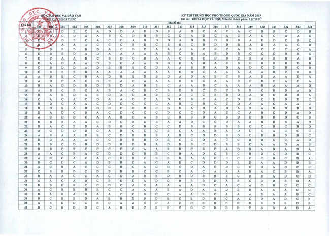 Đáp án môn Lịch sử thi THPT Quốc gia 2019 tất cả các mã đề