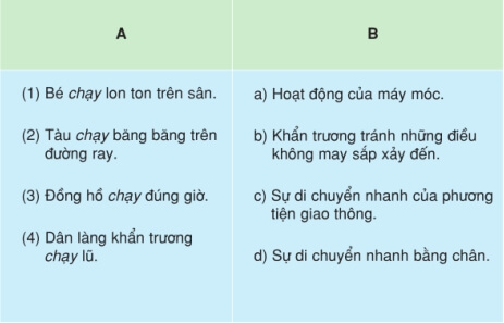 Câu 1 Luyện từ và câu: Luyện tập về từ nhiều nghĩa trang 73 SGK Tiếng Việt lớp 5