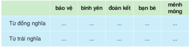 Gợi ý câu 2 trang 97 SGK Tiếng Việt 5 tập 1