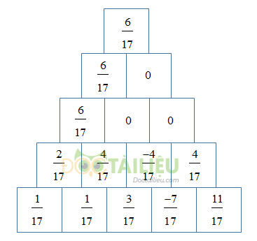 Giải bài 53 trang 30 sgk Toán 6 tập 2