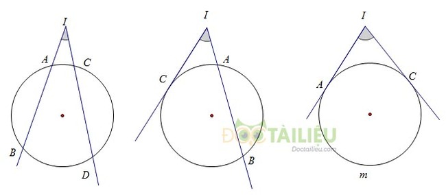 Tổng hợp lý thuyết ôn tập chương 3 phần Hình học: Góc với đường tròn ảnh 5