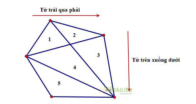 Quy tắc đếm số lượng hình tam giác cho học sinh lớp 2