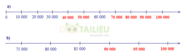 Đáp án bài 1 trang 169 SGK Toán 3