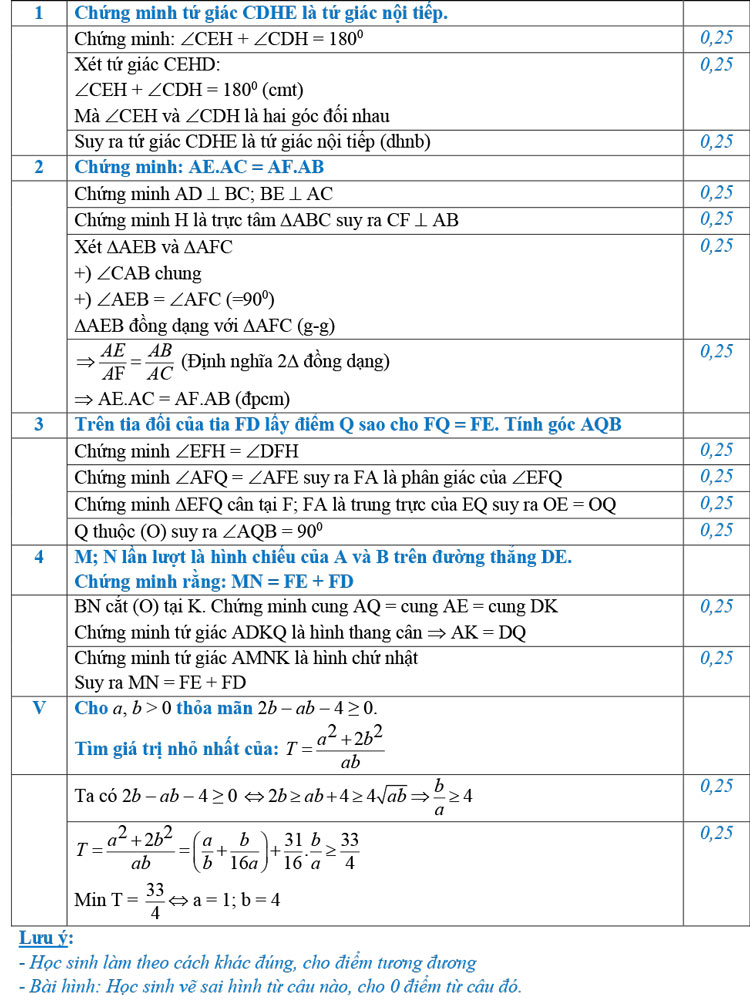 Đáp án đề thi thử vào lớp 10 môn Toán 2019 THCS Thái Thịnh 3