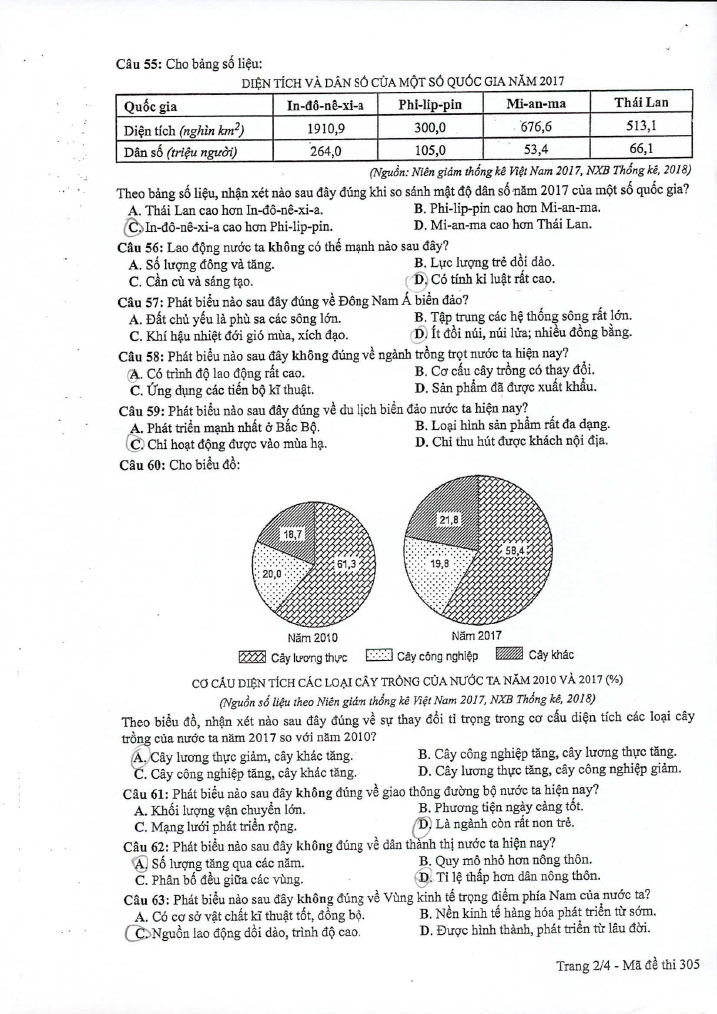 Đề thi THPT quốc gia 2019 môn Địa mã đề 305 trang 2