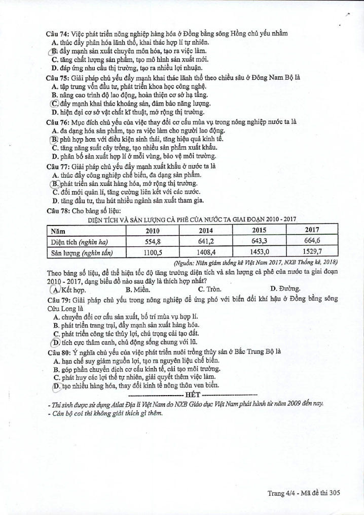 Đề thi THPT quốc gia 2019 môn Địa mã đề 305 trang 4