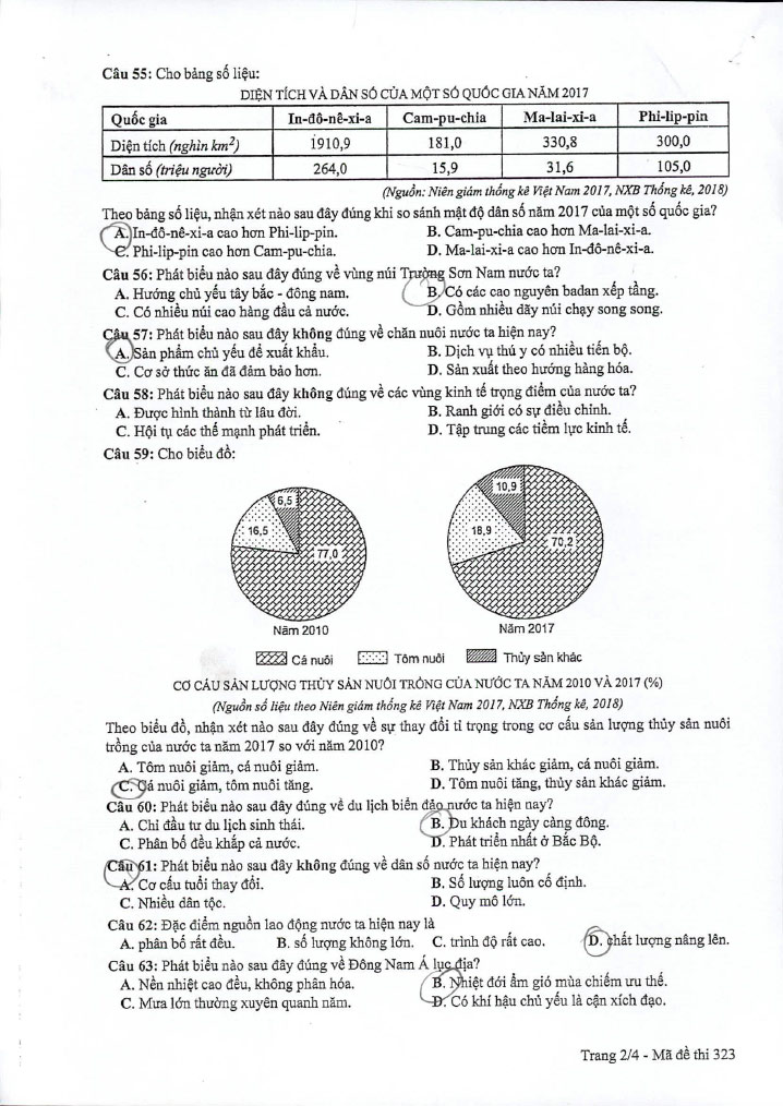 Đề thi THPT quốc gia 2019 môn Địa mã đề 323 trang 2