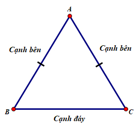 Hình ảnh ví dụ tam giác cân