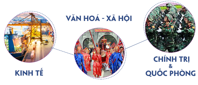kinh tế, văn hóa, xã hội và quốc phòng Việt Nam