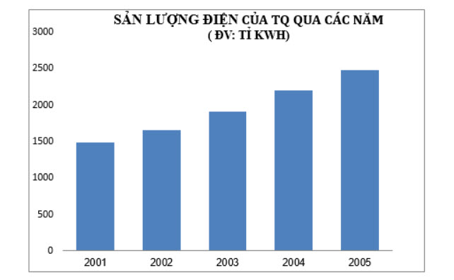 Nhận diện biểu đồ: Thật tuyệt vời khi nhận diện được một biểu đồ và hiểu được ý nghĩa của nó. Hãy xem hình ảnh liên quan đến từ khóa này để trau dồi kĩ năng nhận diện biểu đồ của bạn nhé!