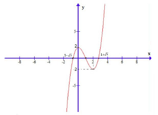 de tham khao mon toan thpt quoc gia nam 2020 so 1 - hinh anh 2