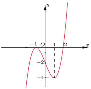 de tham khao mon toan thpt quoc gia nam 2020 so 1 - hinh anh 6