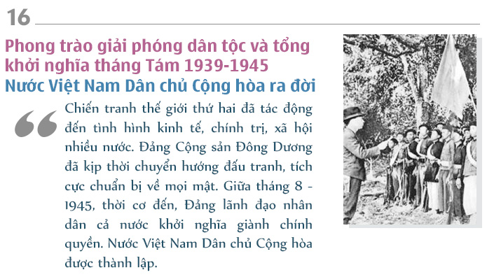 Phong trào giải phóng dân tộc và tổng khởi nghĩa tháng Tám 1939-1945. Nước Việt Nam Dân chủ Cộng hòa ra đời