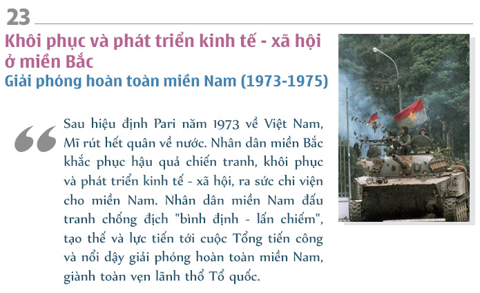 Việt Nam từ 1973 đến 1975