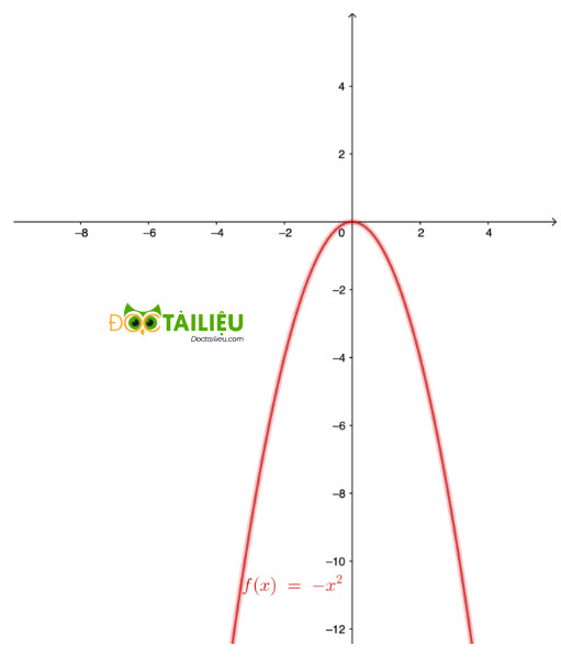 đáp án câu 2 đề kiểm tra học kì 2 môn Toán lớp 9 tỉnh Bình Phước năm 2020