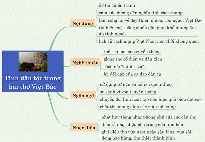 Sơ đồ tư duy phân tích tính dân tộc trong bài thơ Việt Bắc