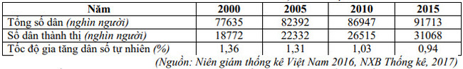 câu 44 đề thi thử tốt nghiệp THPT 2020 môn Địa THPT Quang Hà lần 3
