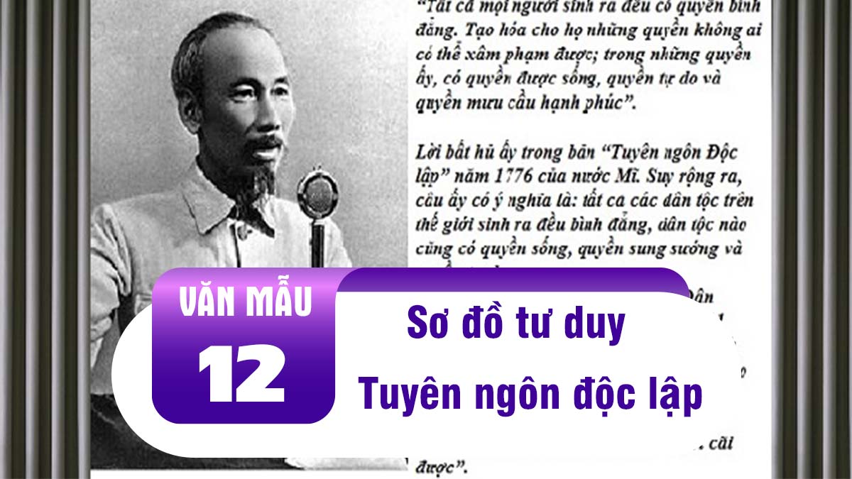 Sơ đồ tư duy Tuyên ngôn độc lập - Hồ Chí Minh