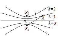 Hai nguồn sóng kết hợp S_1 và S_2cách nhau 2 m dao động điều hòa cùng pha, phát hình ảnh