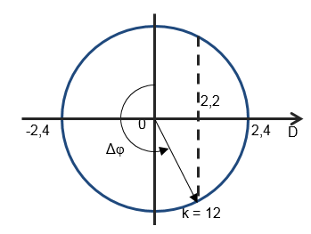 Cho mạch điện như hình vẽ, xi _1 = 20 V, xi _2 = 32 V, r_1 = 1 Ω, r_2 = 0,5 Ω, R hình ảnh 1
