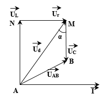 Đặt điện áp xoay chiều u = 120√2cos100πt (V) lên hai đầu đoạn mạch gồm cuộn dây hình ảnh