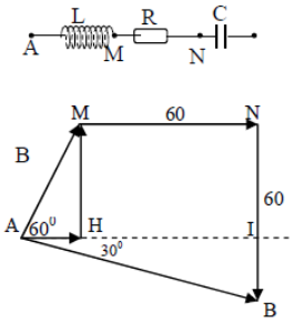Đặt điện áp xoay chiều u_0 = U_0cos 100pi t (V) vào mạch điện gồm cuộn dây, tụ hình ảnh