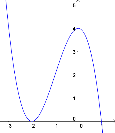 Hàm số y = fleft( x right) xác định, liên tục trên khoảng K và có đạo hàm hình ảnh
