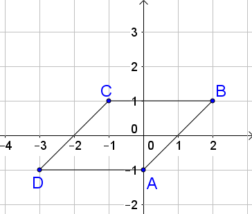 Trong mặt phẳng phức cho các điểm A,B,C theo thứ tự biểu diễn các số phức z_1 = hình ảnh