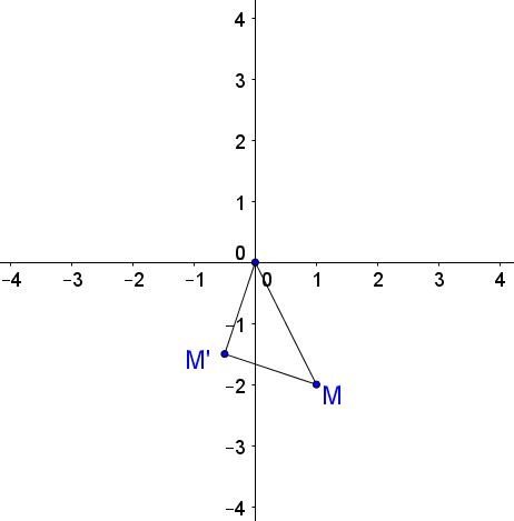 Trong mặt phẳng tọa độ Oxy, gọi M là điểm biểu diễn số phức z = 1 - 2i, N là hình ảnh