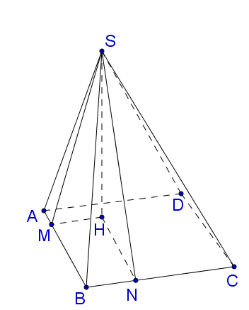 Cho hình chóp S.ABCD có đáy là hình vuông cạnh 2a, cạnh bên SA = 2a. Góc giữa hình ảnh