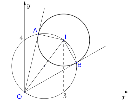 Số phức z = a + bi được biểu diễn trên mặt phẳng phức là tiếp điểm của một tiếp hình ảnh