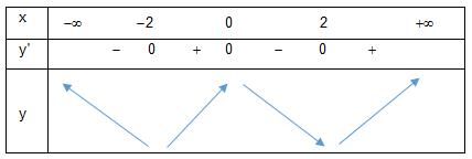 Đồ thị hàm số y = left| x right|3 - 3x2 - 1 có bao nhiêu điểm cực trị? hình ảnh 2