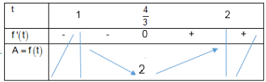 Cho hai số thực dương x,y thỏa mãn x + y = 1. Giá trị nhỏ nhất của A = 2x + hình ảnh