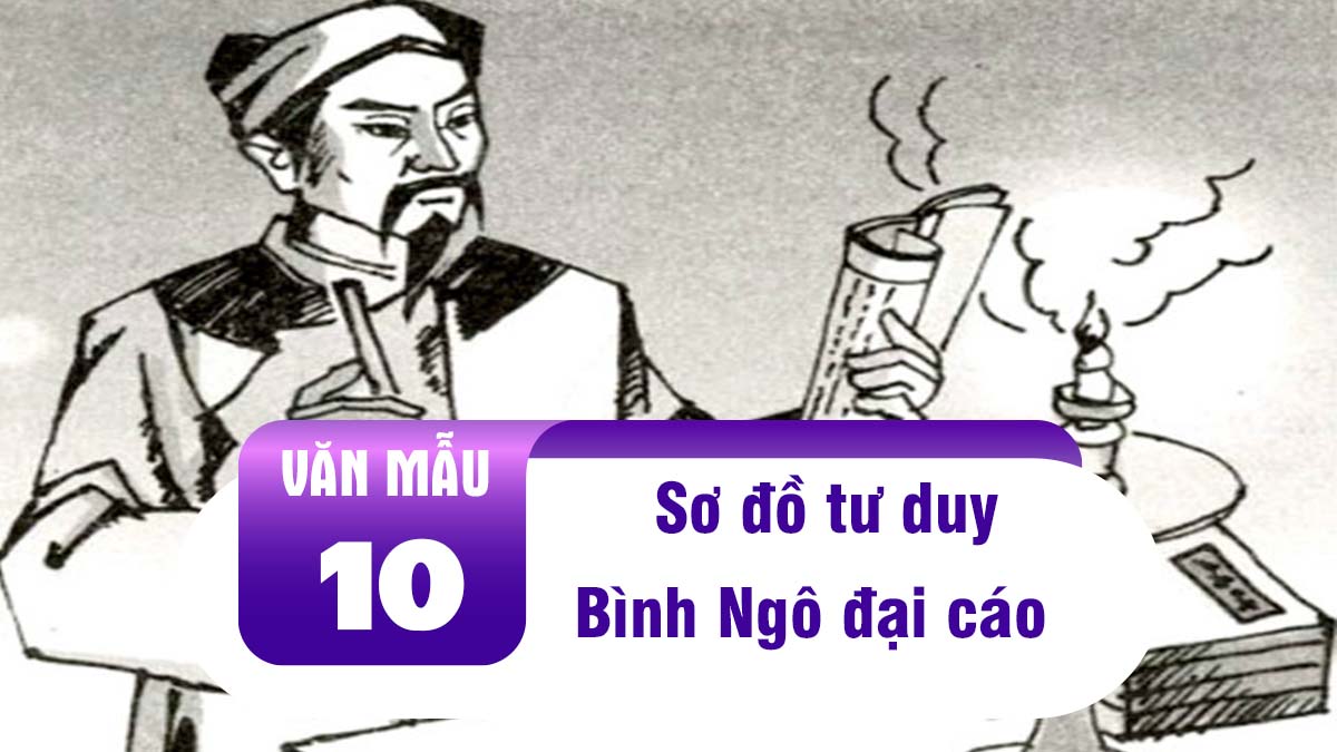 What is the purpose of studying the Sơ đồ tư duy Bình Ngô Đại Cáo in relation to the poem by Nguyễn Trãi?