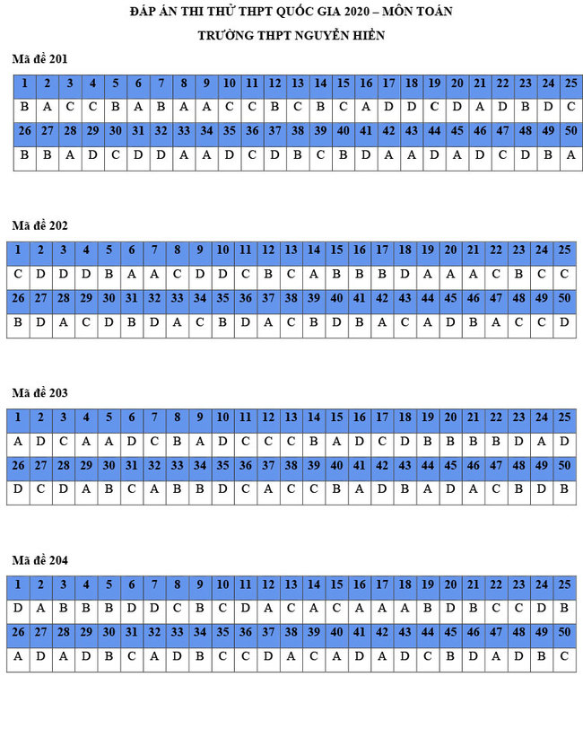 đáp án đề thi thử THPT Quốc gia 2020 môn Toán Nguyễn Hiền trang 1