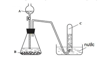 Hình vẽ dưới đây mô tả cách điều chế khí trong phòng thí nghiệm    Cho biết sơ hình ảnh