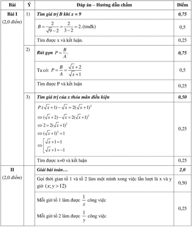 đáp án đề thi thử lớp 9 vào 10 lần 1 môn Toán năm 2020 trang 1