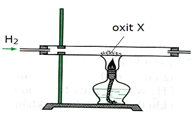 Tiến hành phản ứng khử oxit X thành kim loại bằng khí CO (dư) theo sơ đồ hình hình ảnh