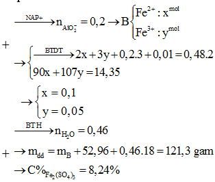 Hỗn hợp A gồm Al, Al2O3, Fe, Fe3O4, Fe(NO3)2 (trong đó oxi chiếm 36,6% về khối hình ảnh