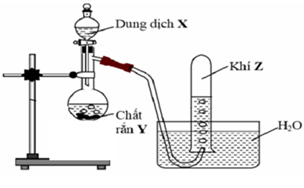 Hình vẽ sau mô tả thí nghiệm điều chế khí Z:Phương trình hoá học điều chế khí Z hình ảnh
