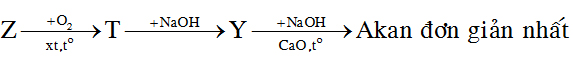 X là hợp chất hữu cơ đơn chức. Cho X tác dụng với NaOH thu được Y và Z. Biết Z hình ảnh